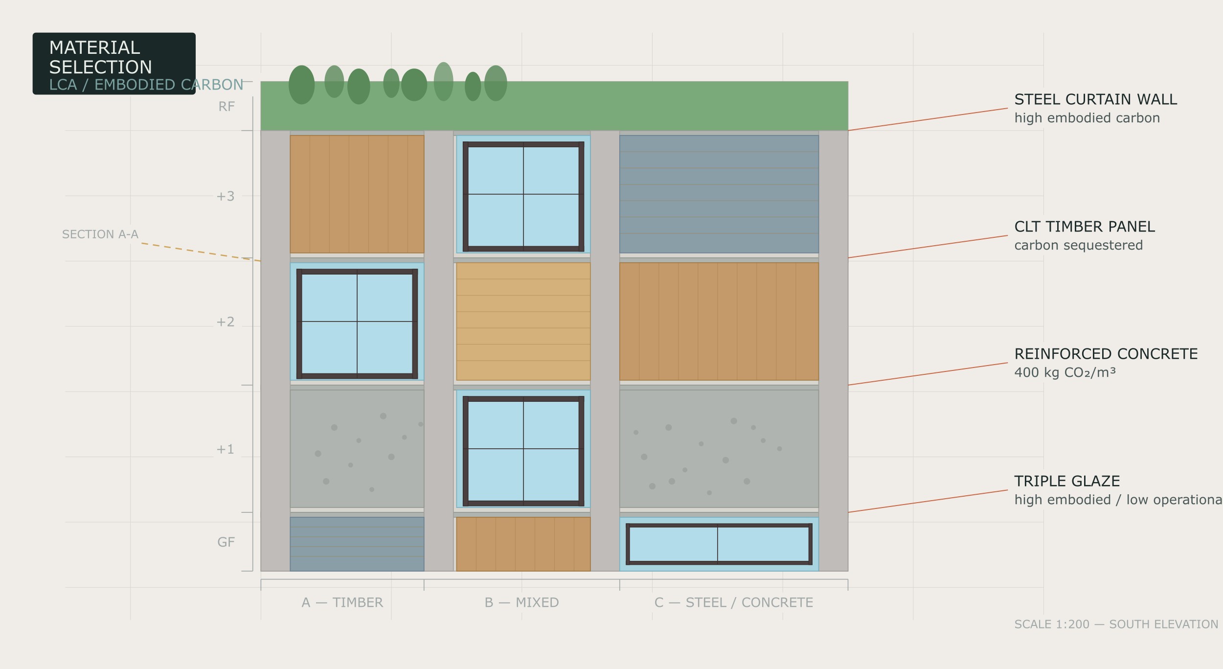 Material-Selection-LCA