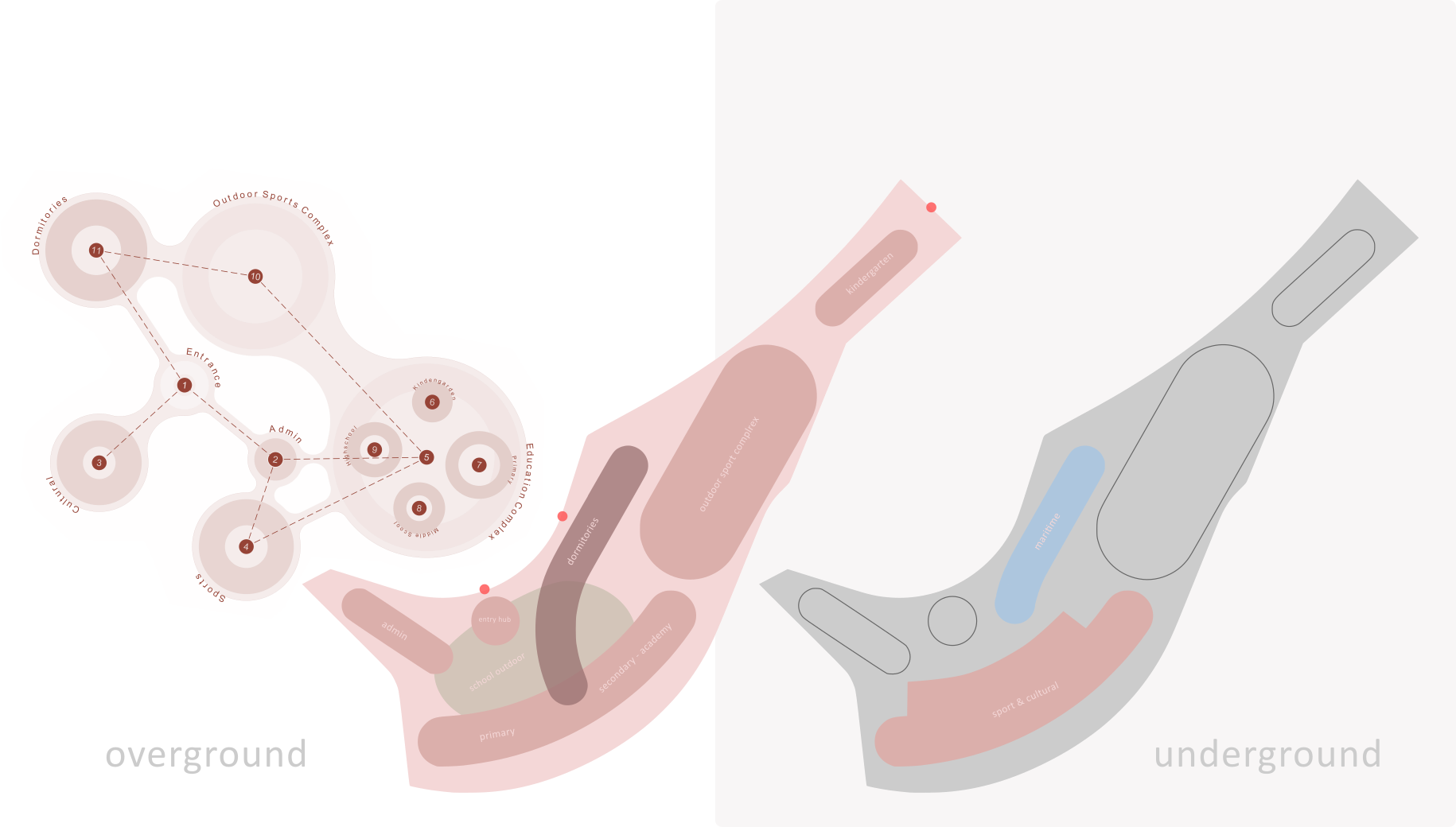 Ellinikon School — A conceptual architectural diagram split into two parts: the left shows an irregular red 'overground' shape next to a pink structural outline labeled with internal components, while the right displays a simplified grey plan view on a brown background. — by Modify Architects