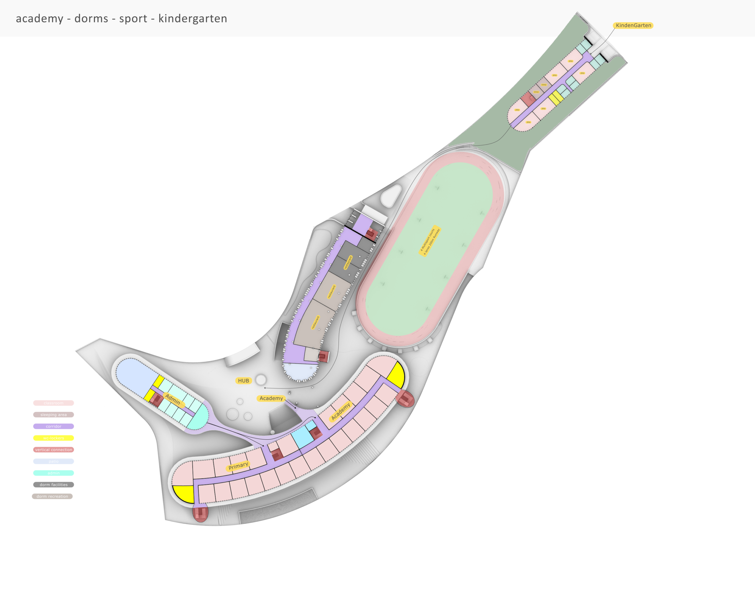 Ellinikon School — An architectural diagram displaying academy, dormitory, sports, and kindergarten facilities along a curved pathway with distinct colored zones for different functional areas. — by Modify Architects